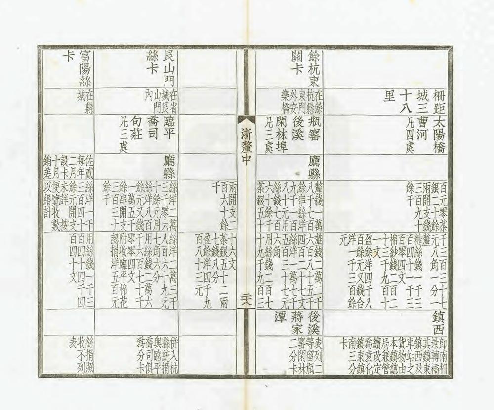 _浙江通志厘金门稿_