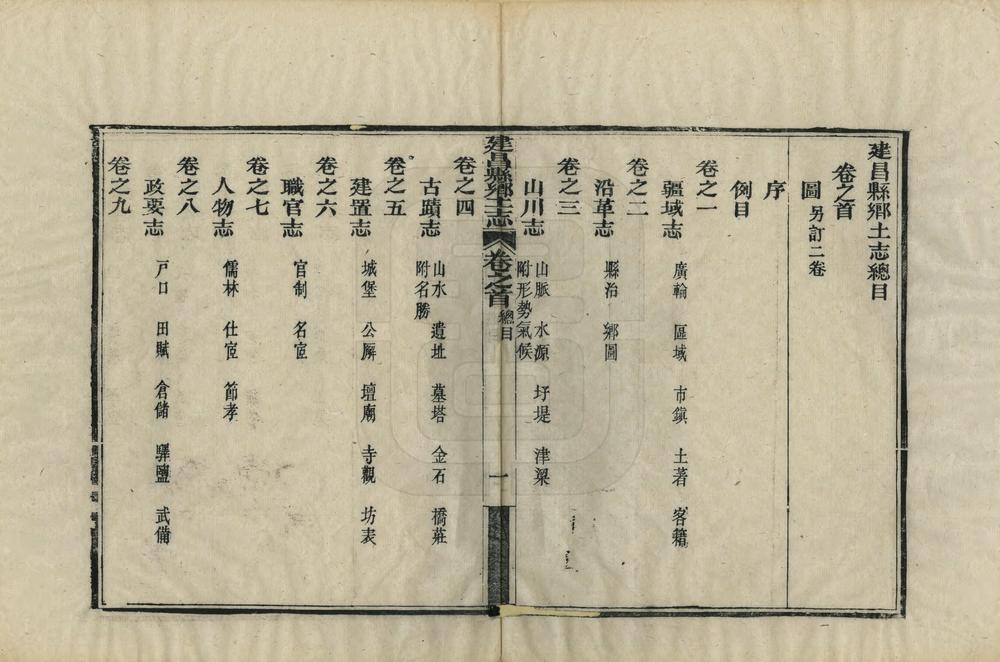 _建昌县乡土志_