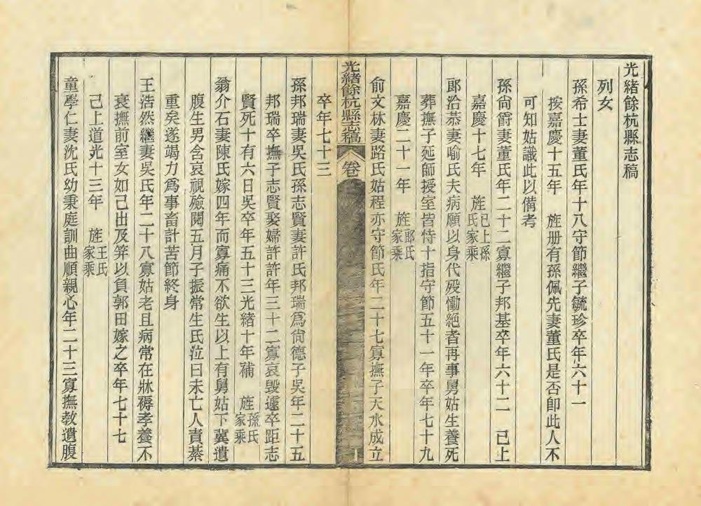 _光绪余杭县志稿_