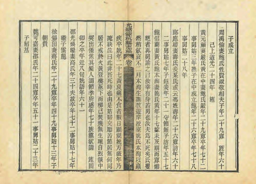 _光绪余杭县志稿_