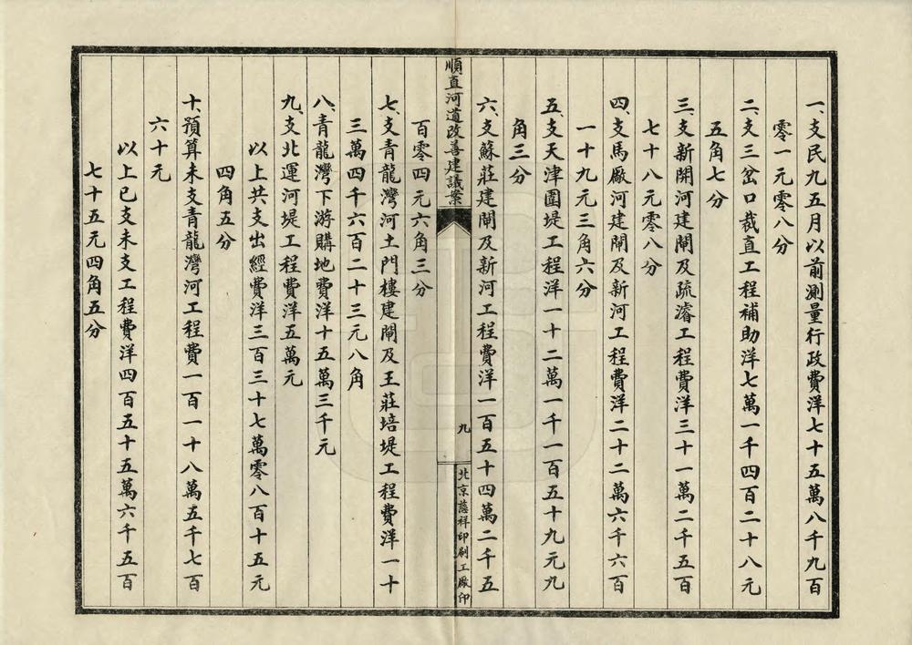 _顺直河道改善建议案_