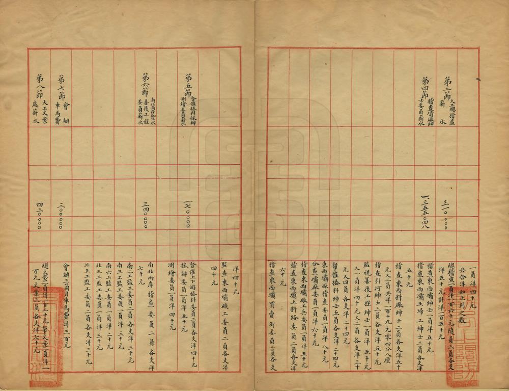 _京兆永定河防局中华民国五年堵筑北六大工漫口支出计算书_