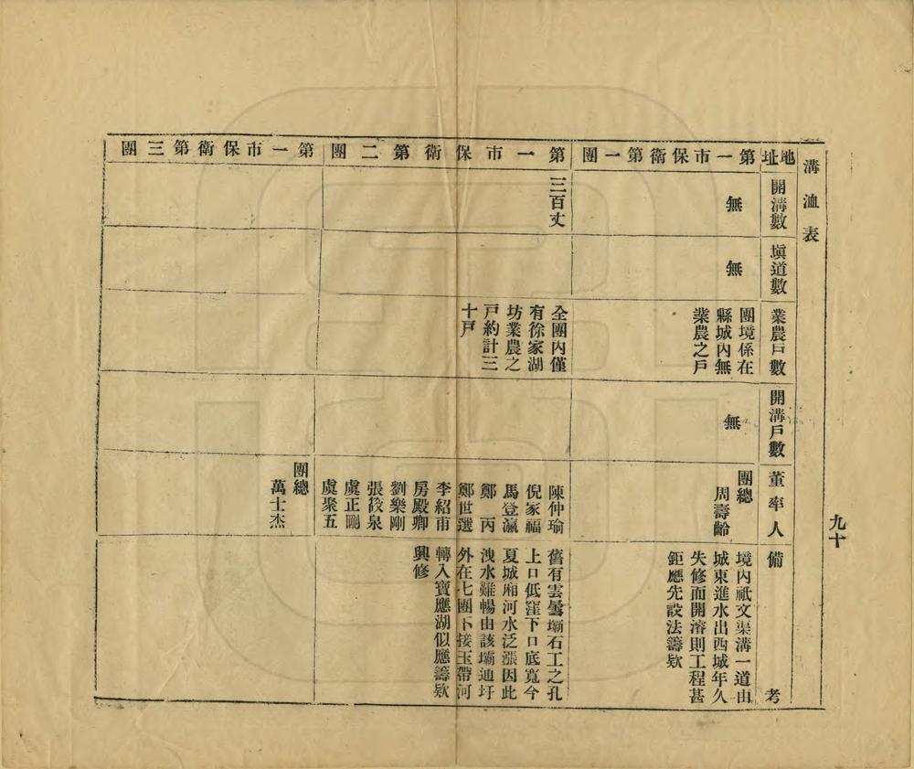 _淮阴县水利报告书_