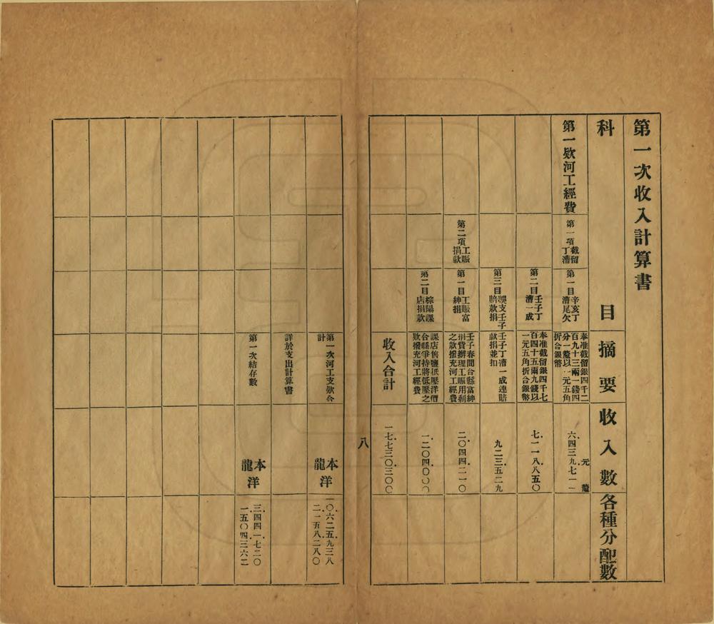 _桐城东河治略_