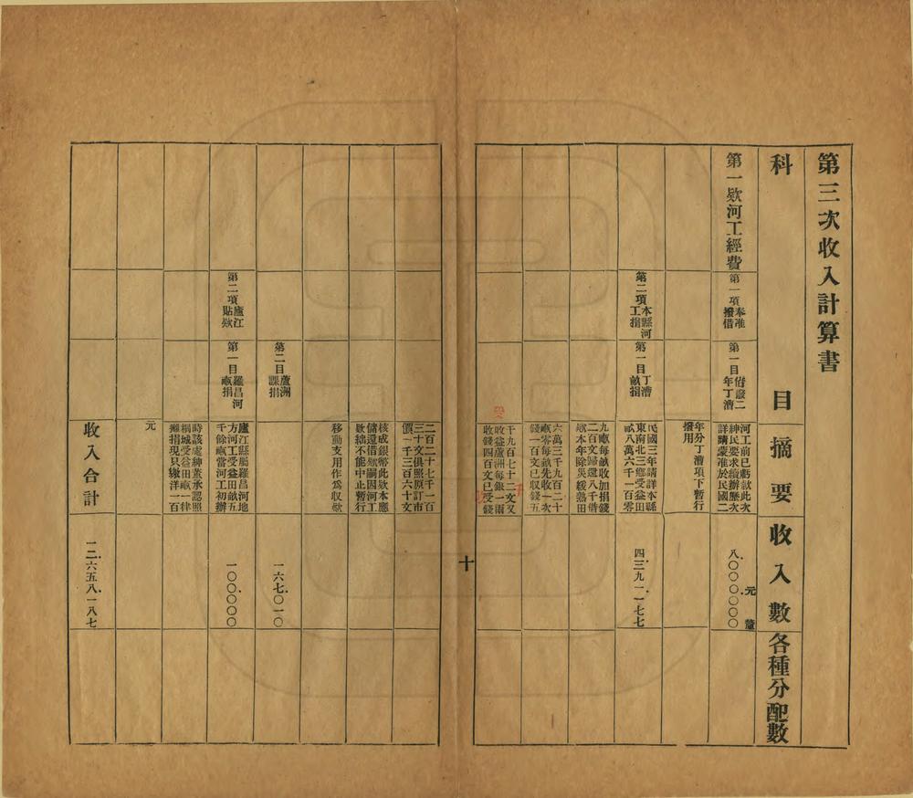 _桐城东河治略_