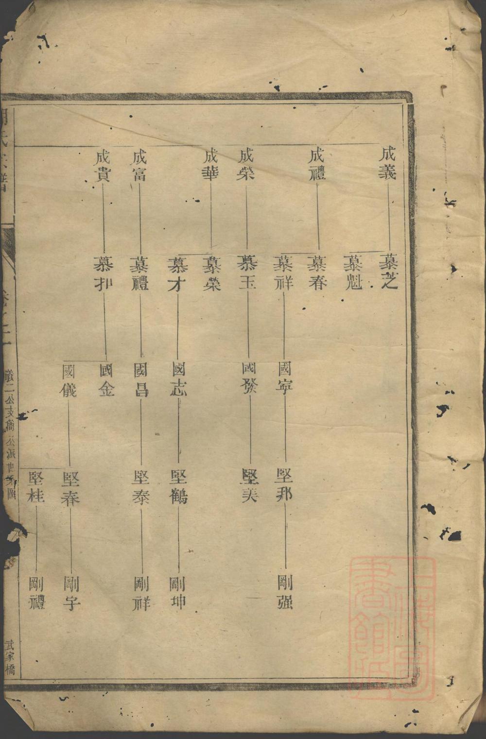 _润东孩溪胡氏宗谱_