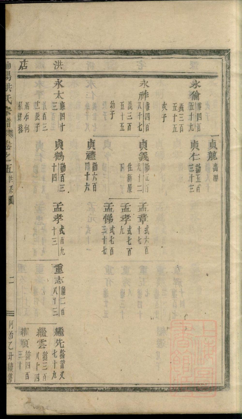 _浦阳海塘洪氏宗谱_