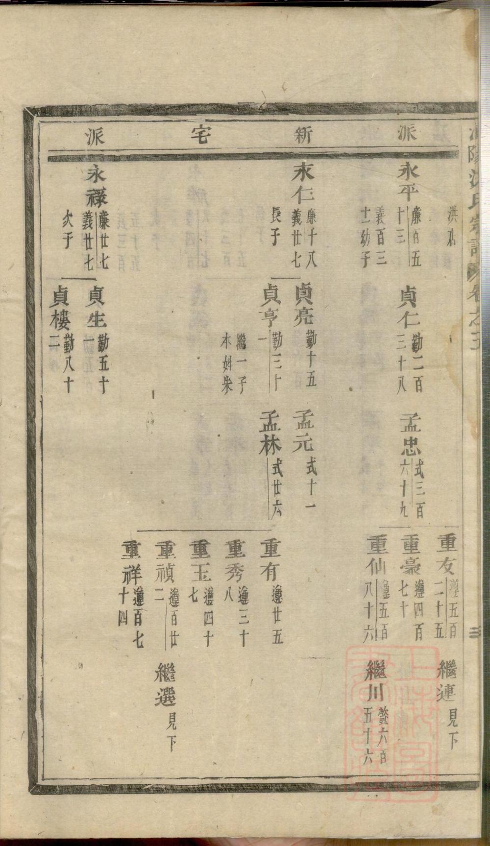 _浦阳海塘洪氏宗谱_