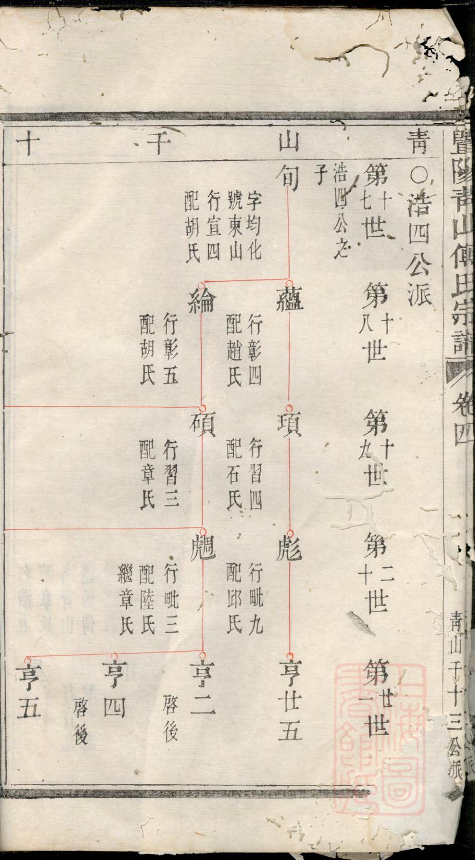 _暨阳青山傅氏宗谱_