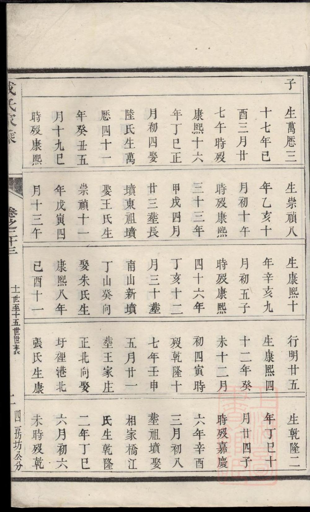 _丹阳册堂戎氏重修宗谱_