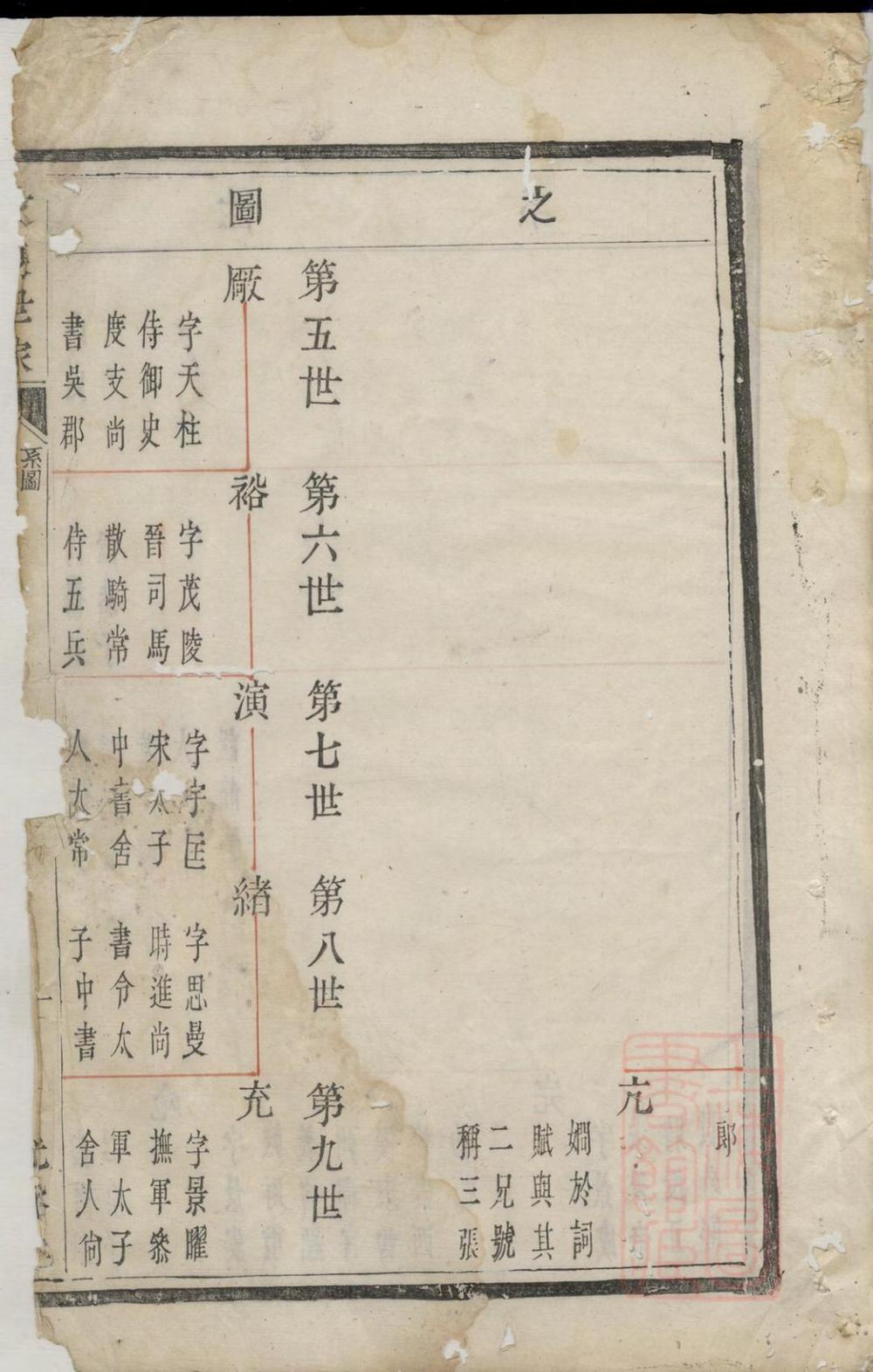 _暨阳张氏宗谱_