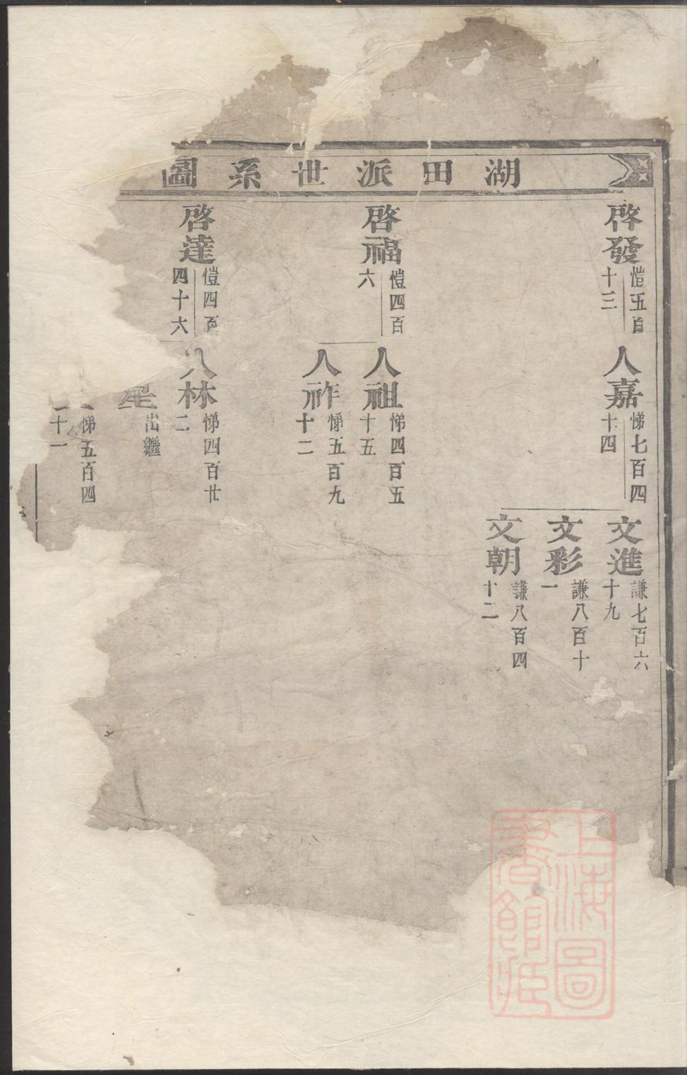 _锦溪卢氏重修宗谱_