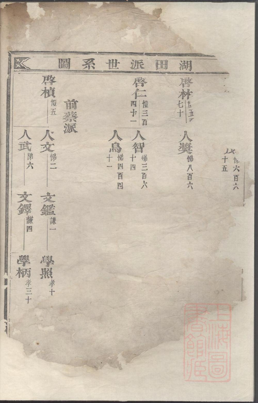 _锦溪卢氏重修宗谱_