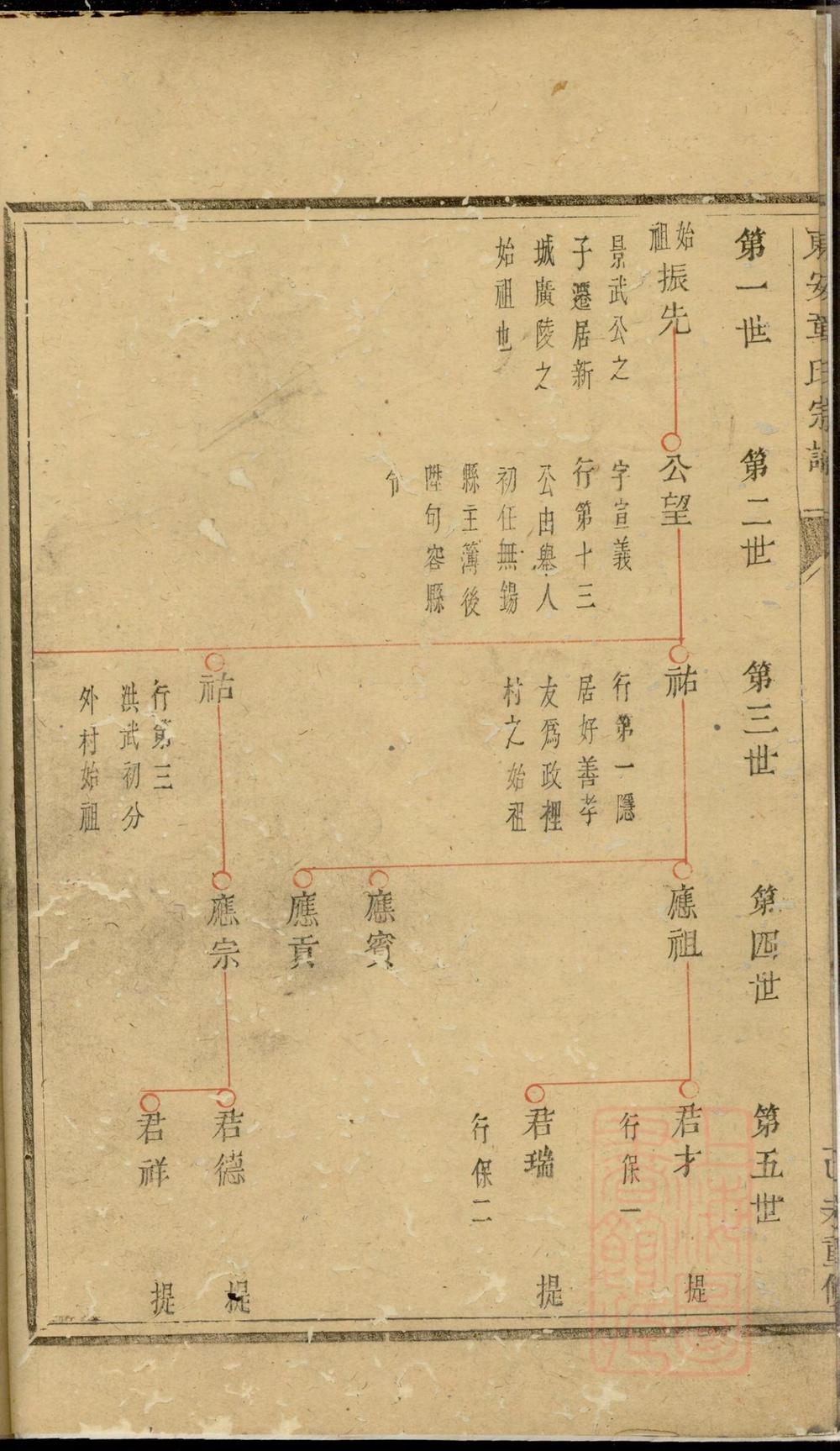 _东安章氏宗谱_