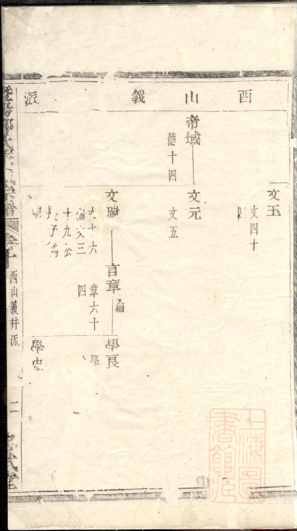 _暨阳郭氏秉诚宗谱_