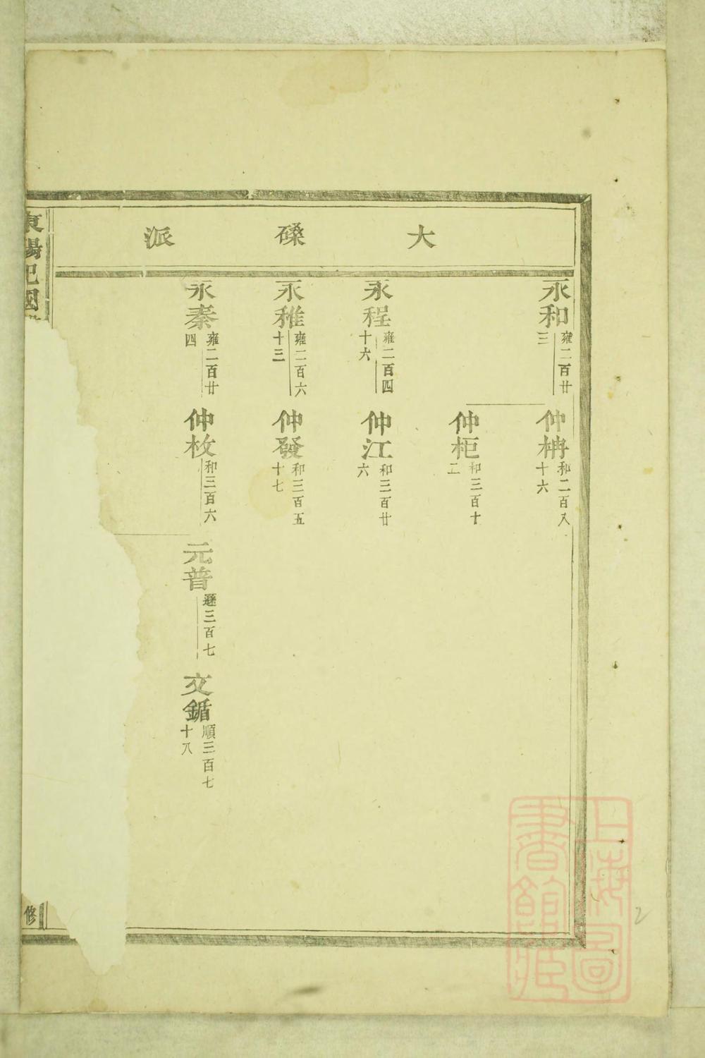 _东阳癓国楼氏宗谱_