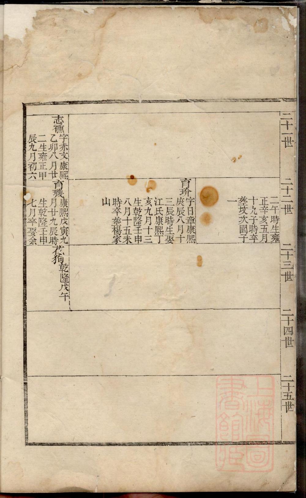 _辰溪倪氏宗谱_