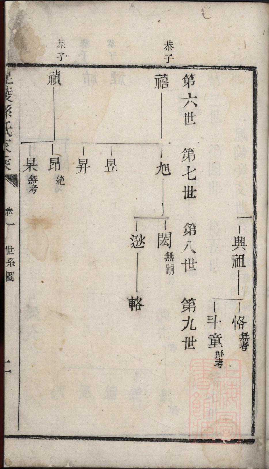 _毗陵孙氏家乘_