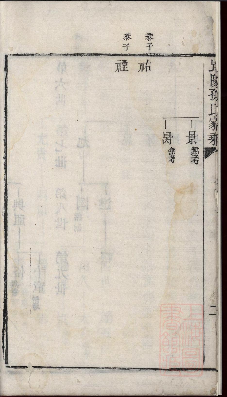 _毗陵孙氏家乘_