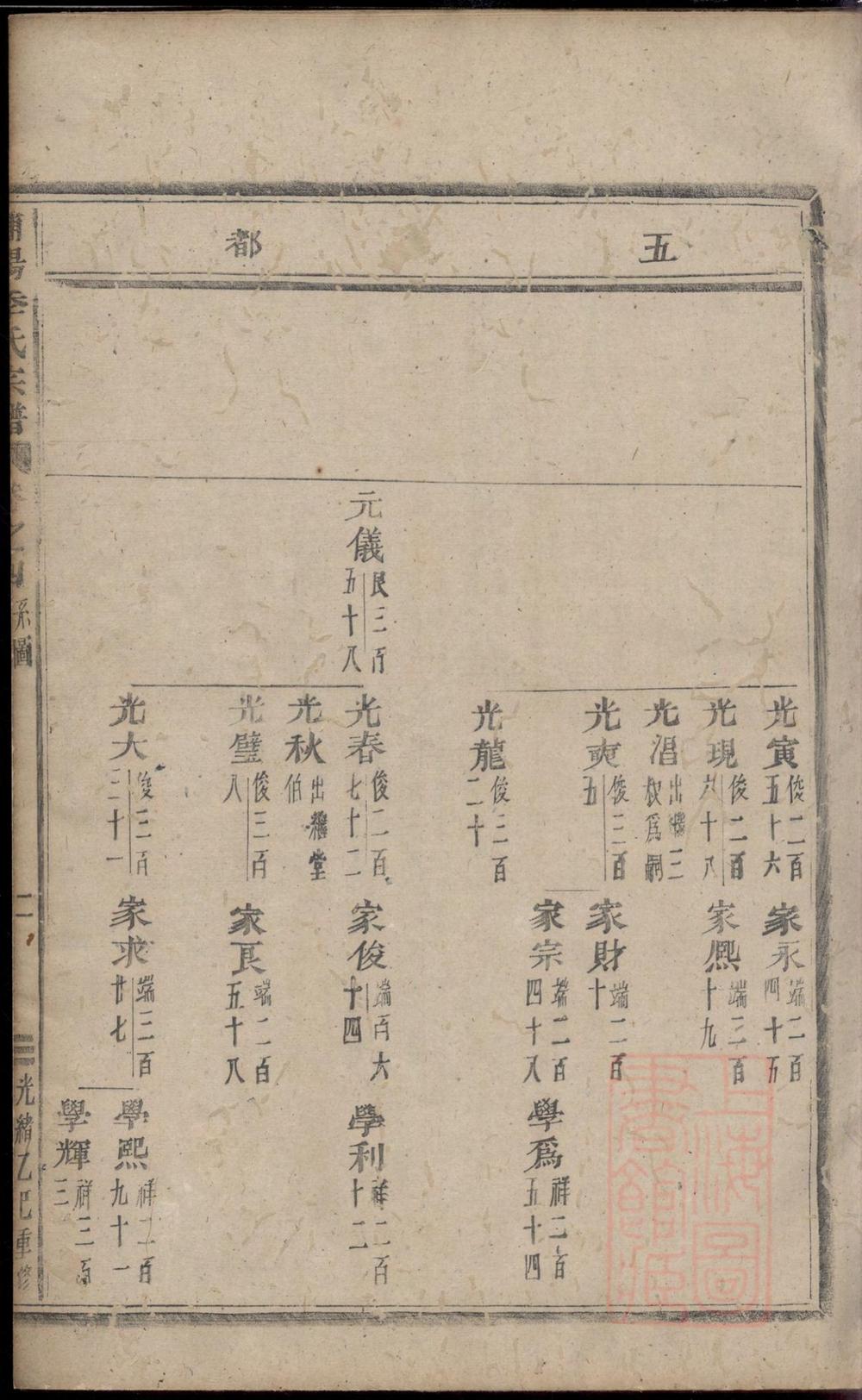 _浦阳季氏宗谱_