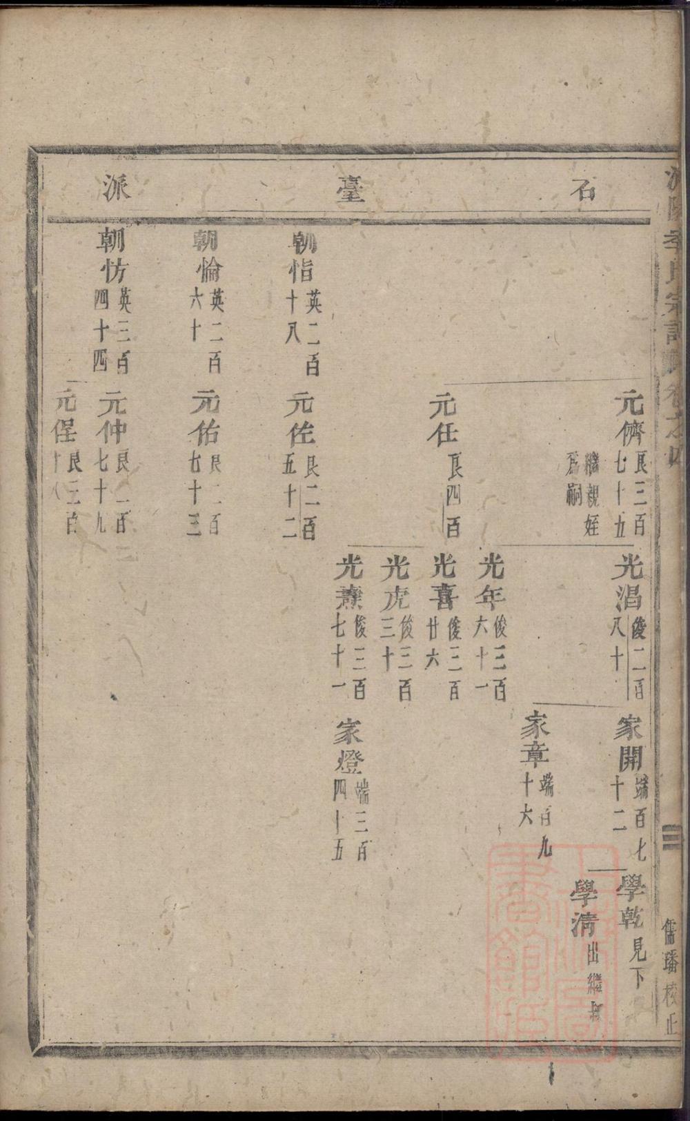 _浦阳季氏宗谱_