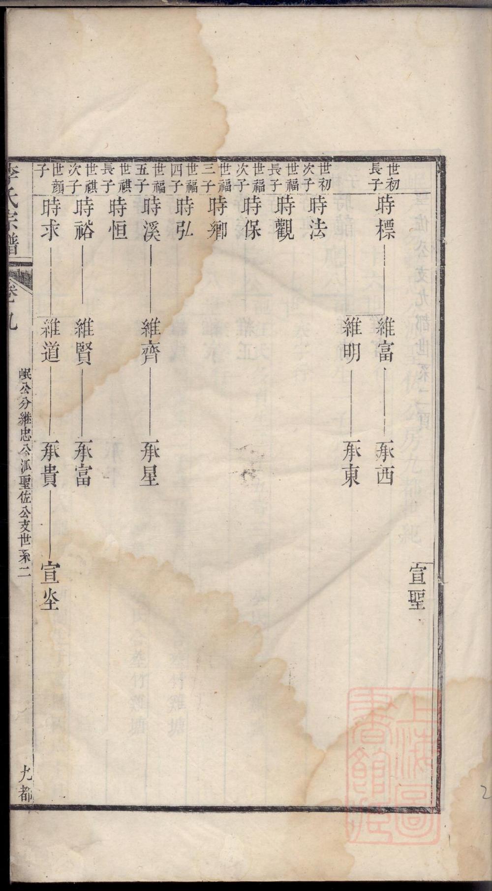 _旌阳李氏宗谱_