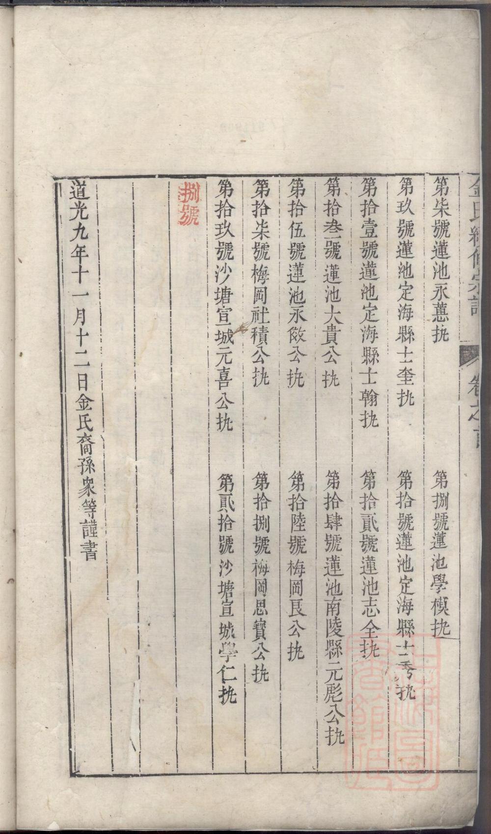 _金氏续修宗谱_