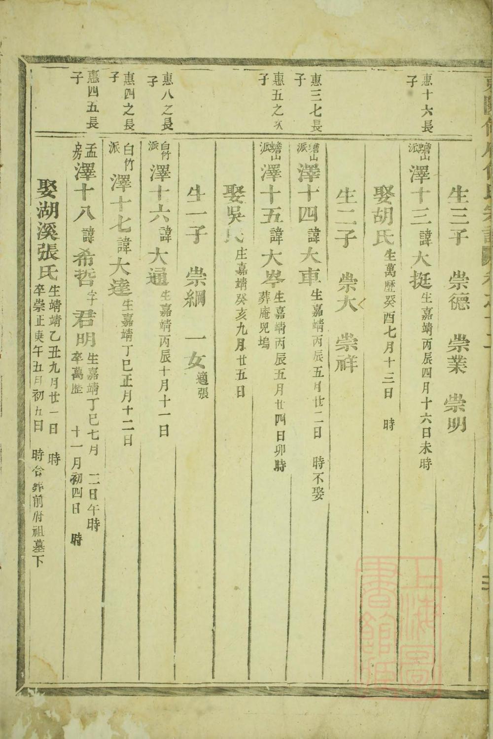 _东阳何府何氏宗谱_