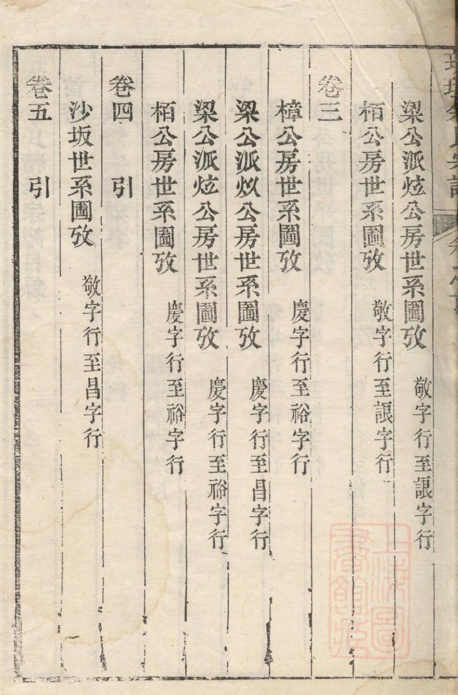 _璜皌余氏宗谱_