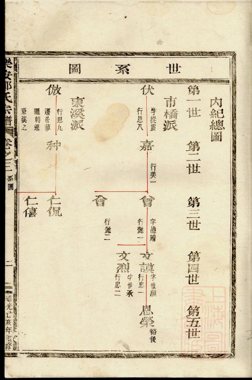 _乐安郑氏宗谱_