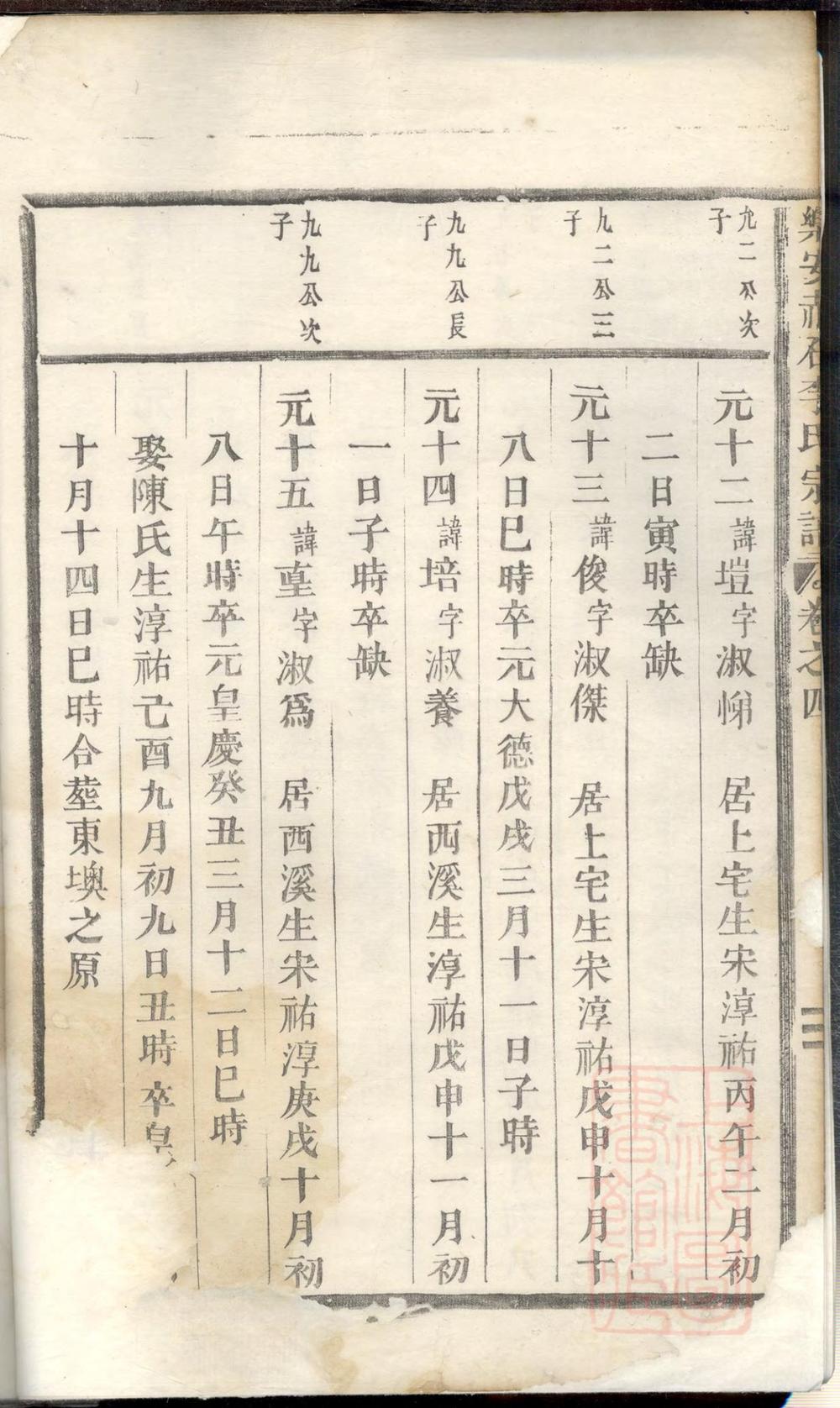 _乐安赤石李氏宗谱_