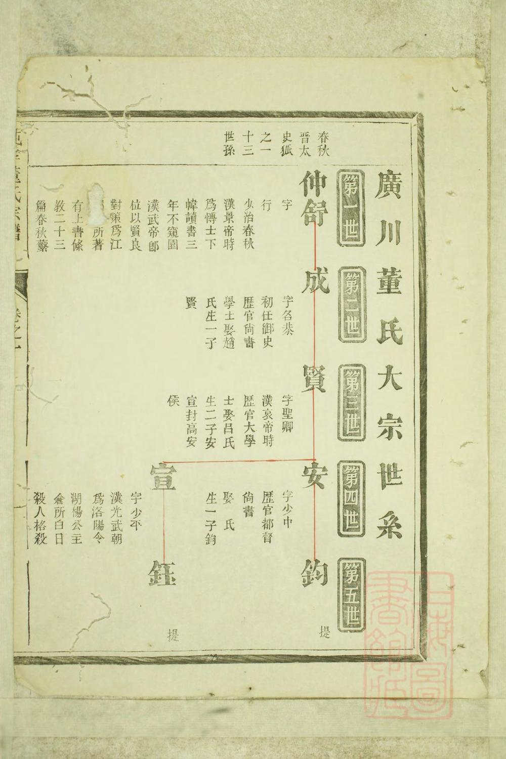 _纯孝董氏宗谱_