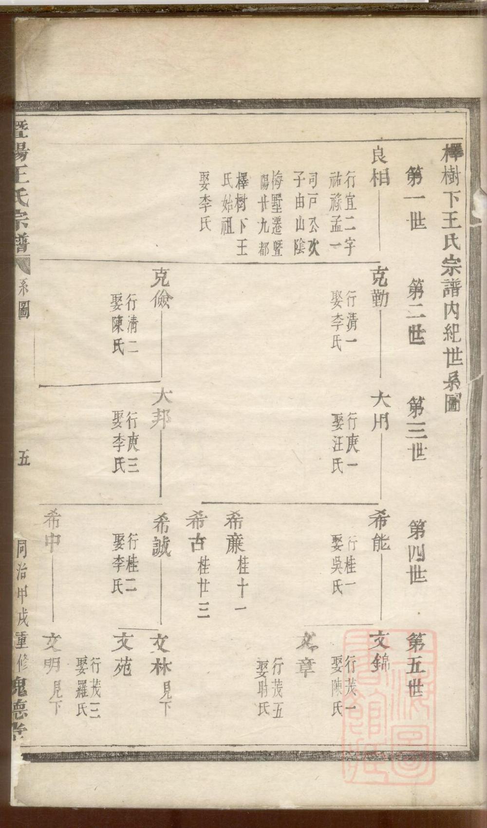 _鉳树下王氏宗谱_