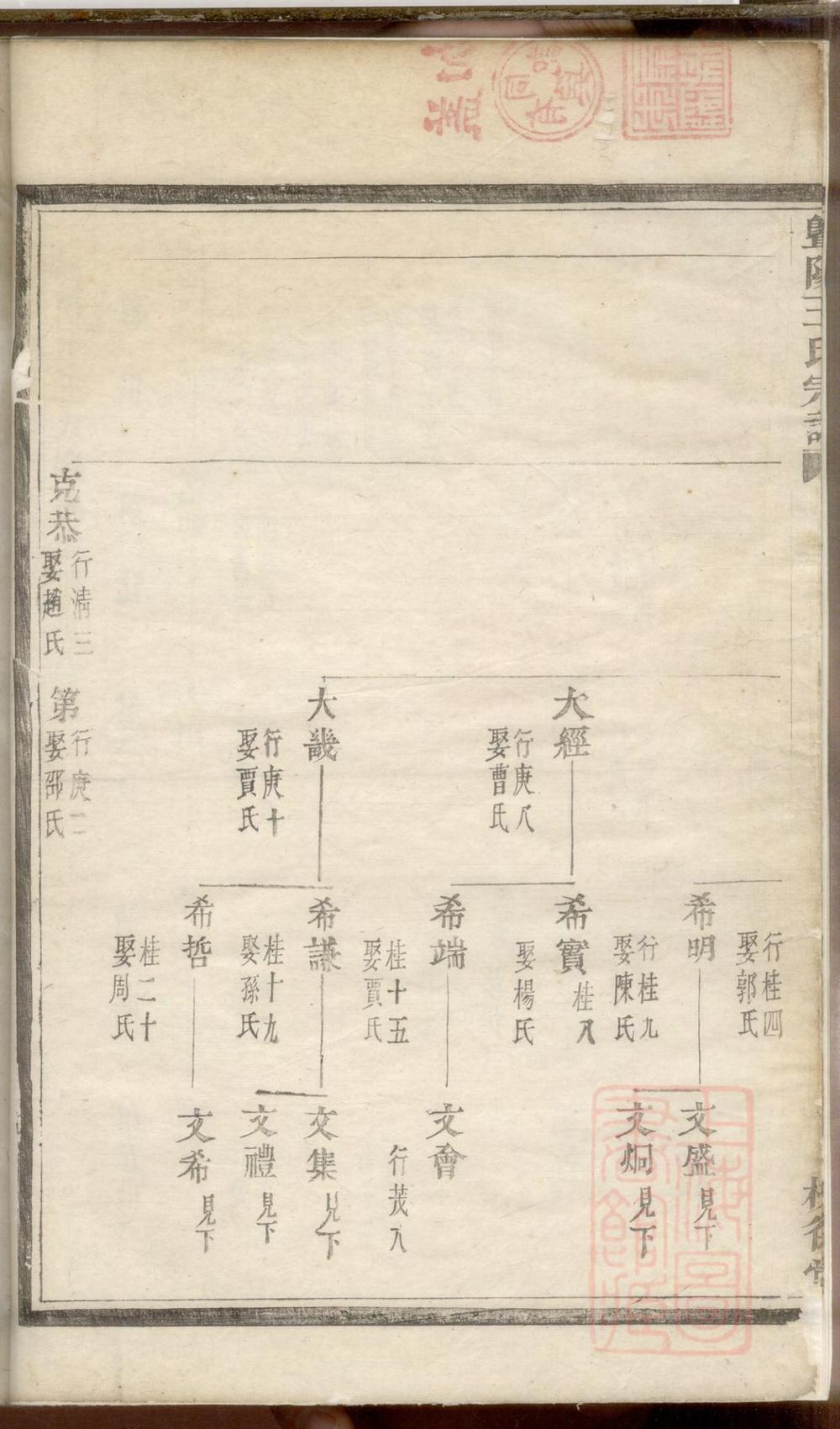 _鉳树下王氏宗谱_