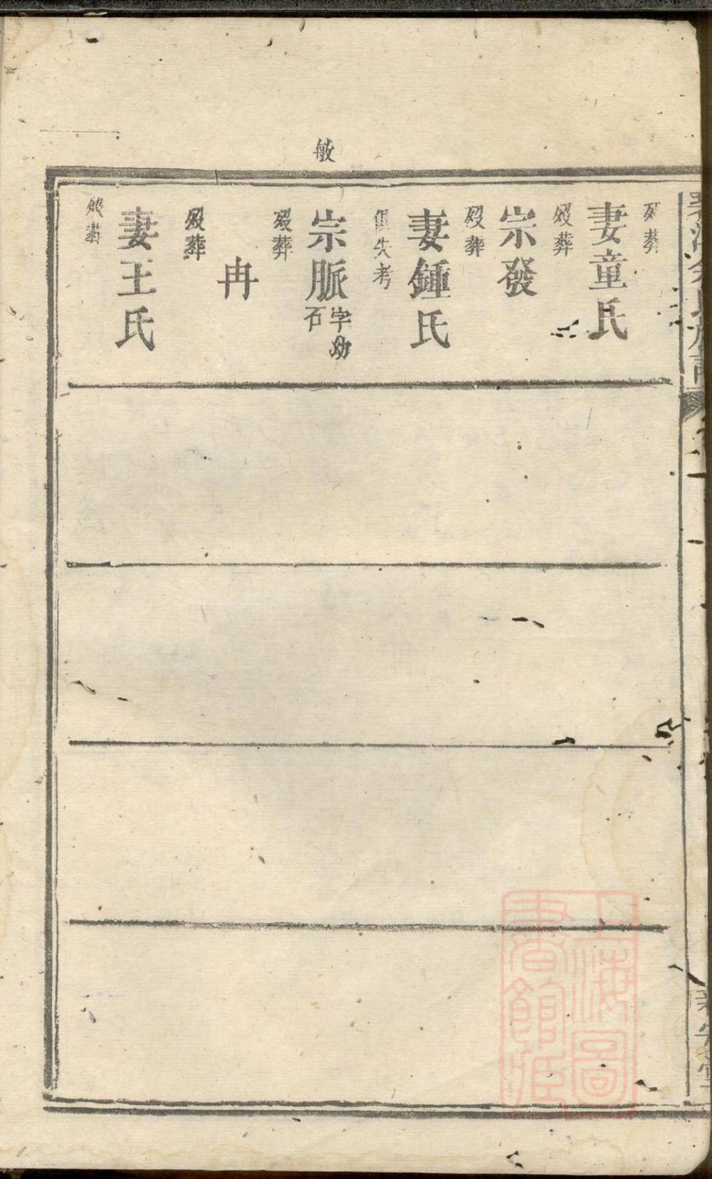 _碧潭余氏族谱_