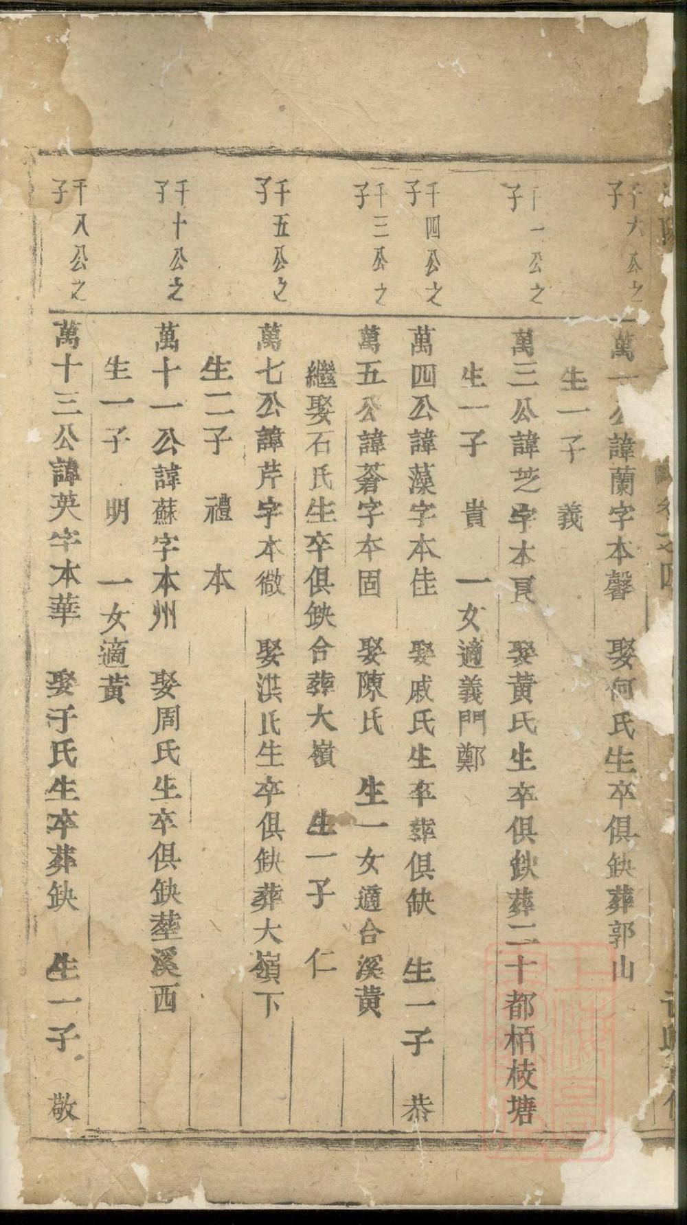 _浦阳林塘方氏宗谱_