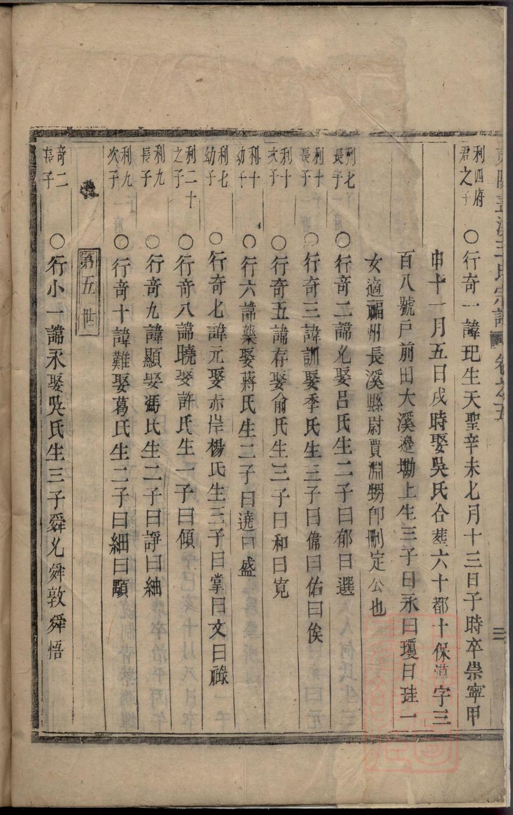 _东阳画溪王氏宗谱_