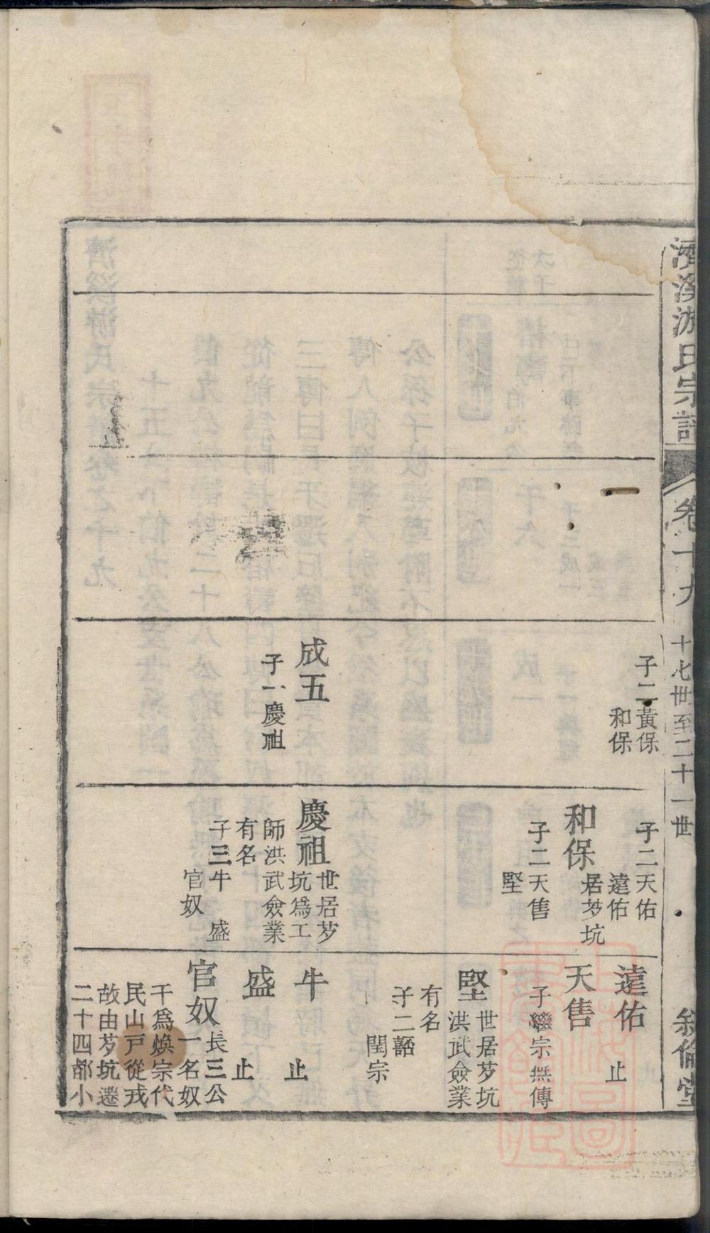 _济溪游氏宗谱_