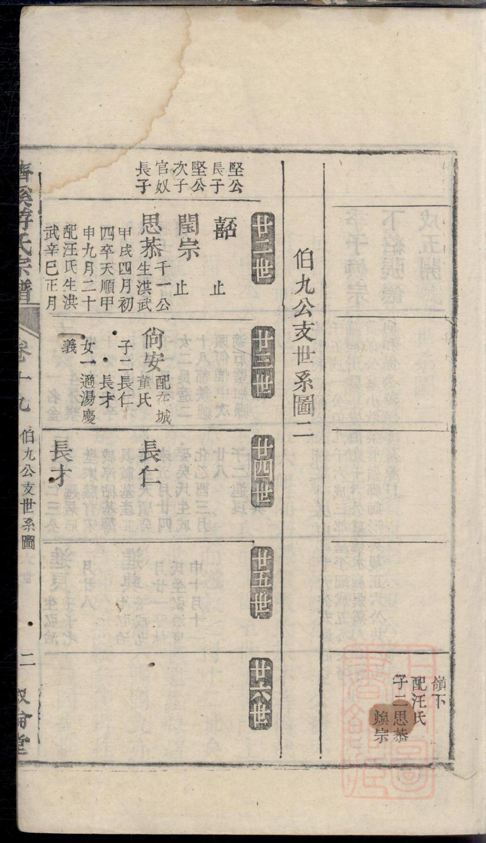 _济溪游氏宗谱_