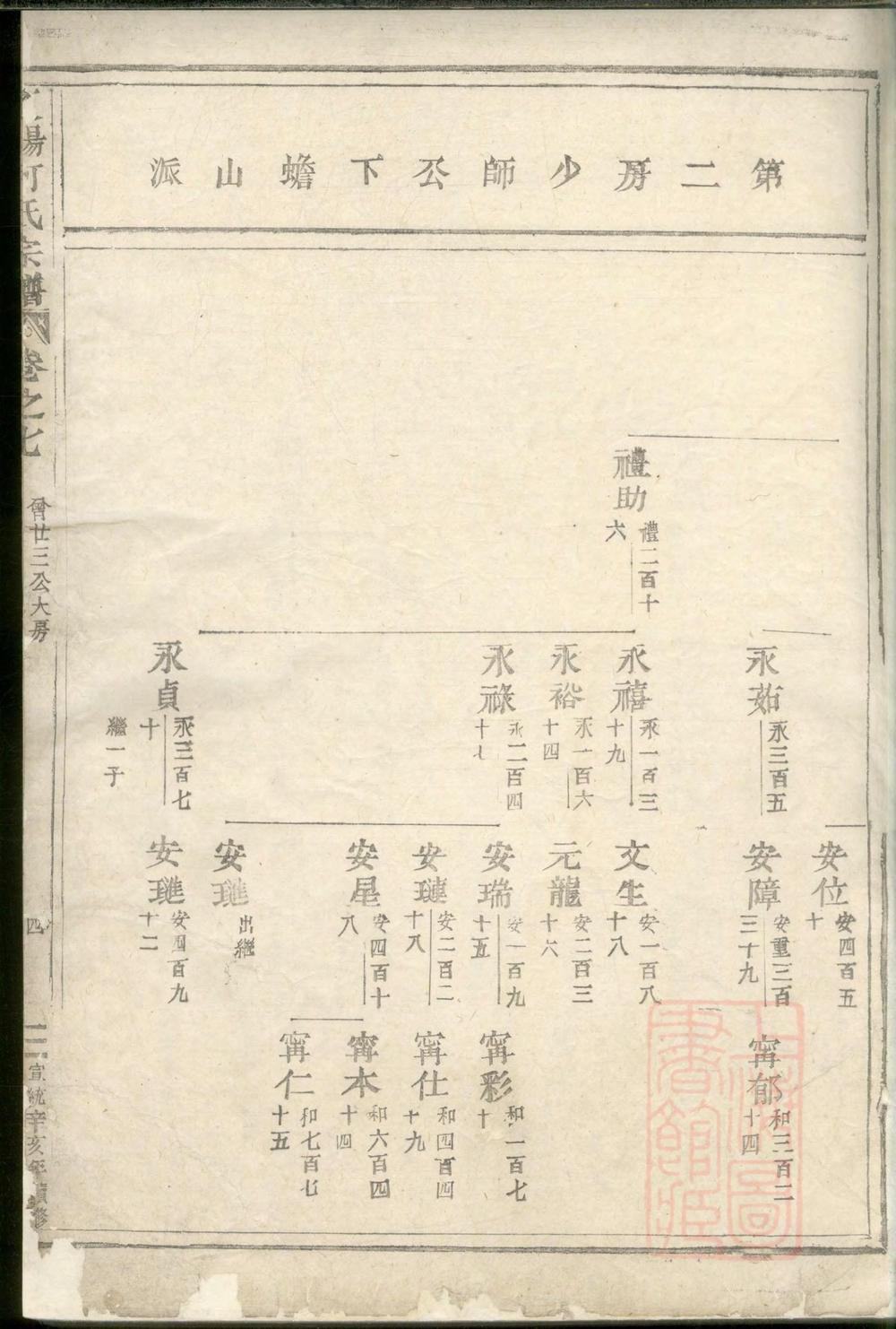 _东阳何氏宗谱_