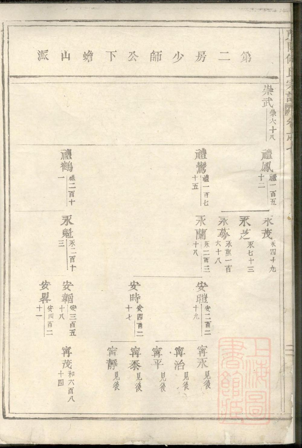 _东阳何氏宗谱_