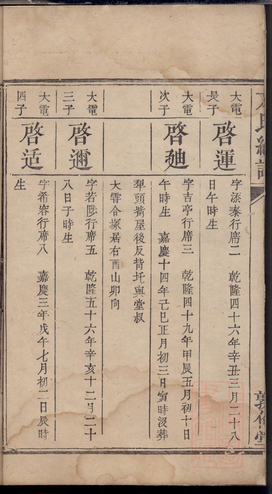 _方氏续修族谱_