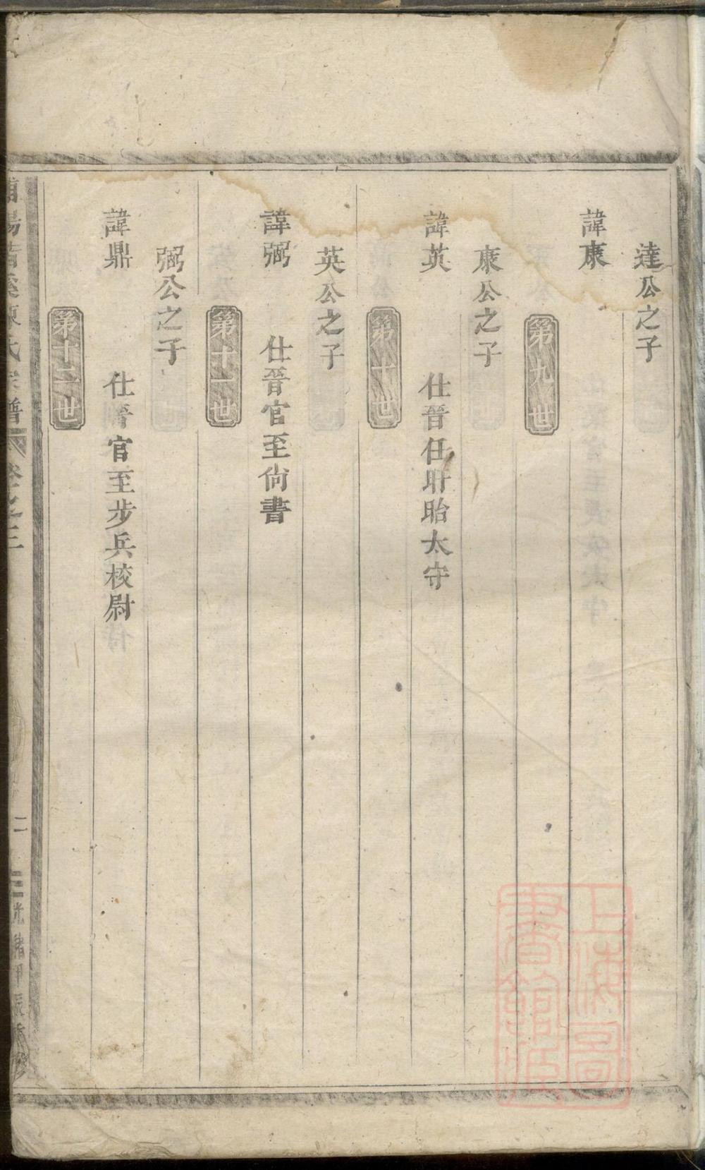 _黄桥头陈氏宗谱_