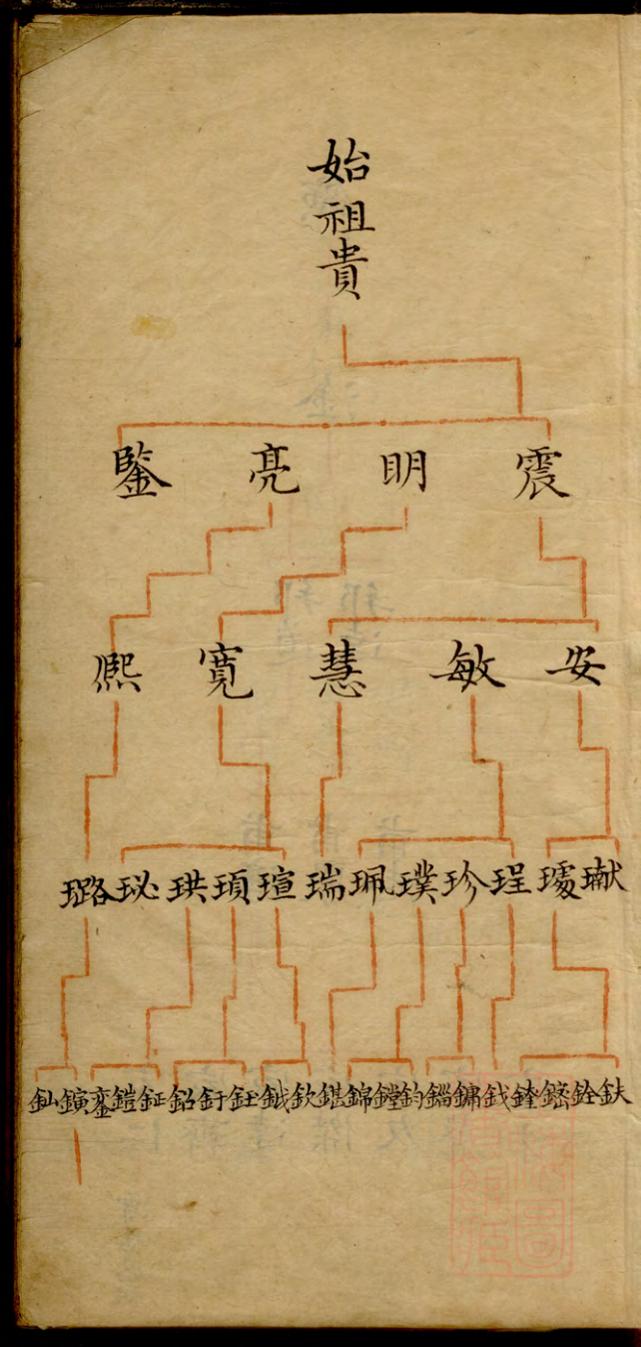 _[倪氏]千乘世谱_