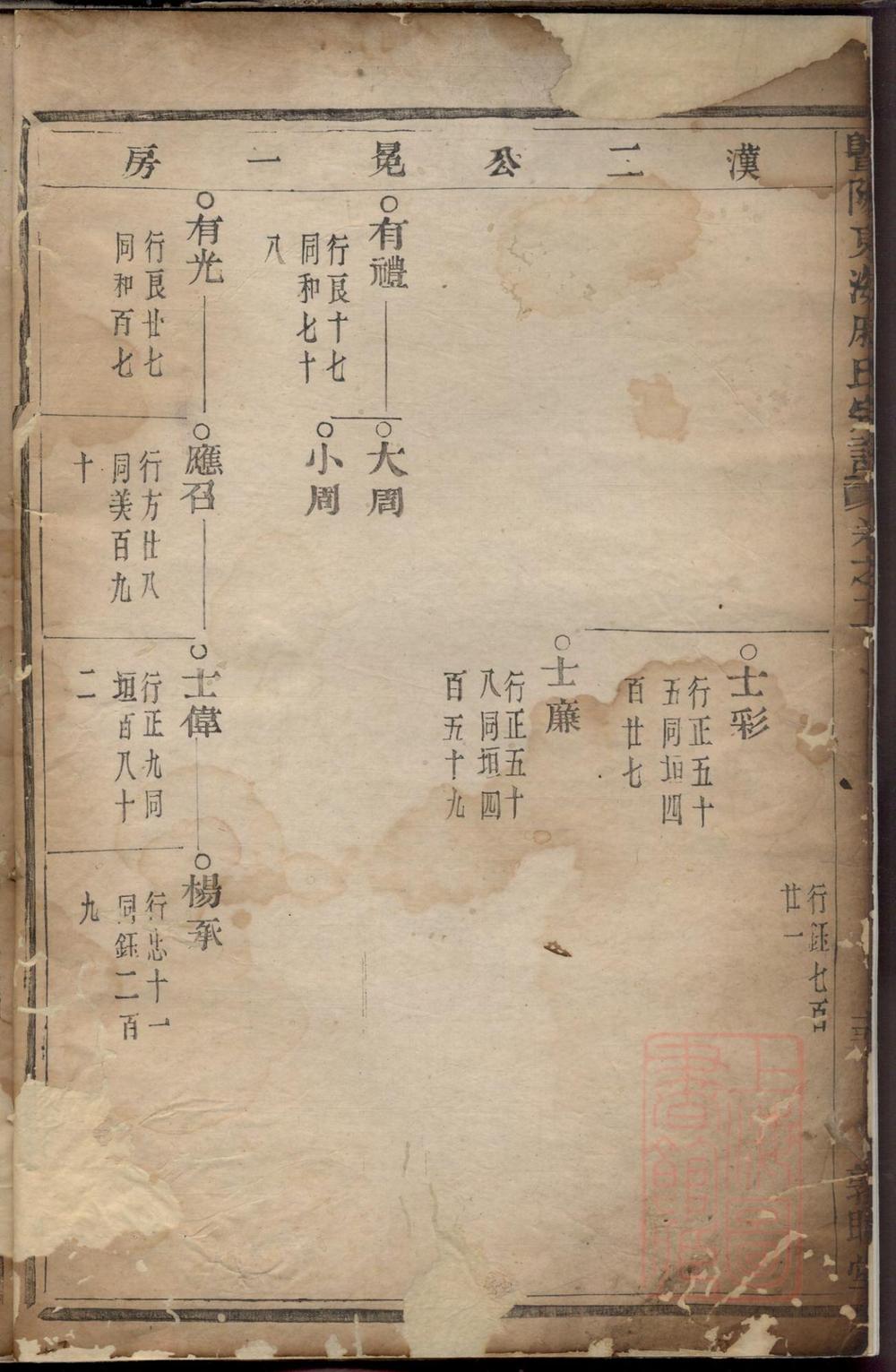 _暨阳东海戚氏宗谱_