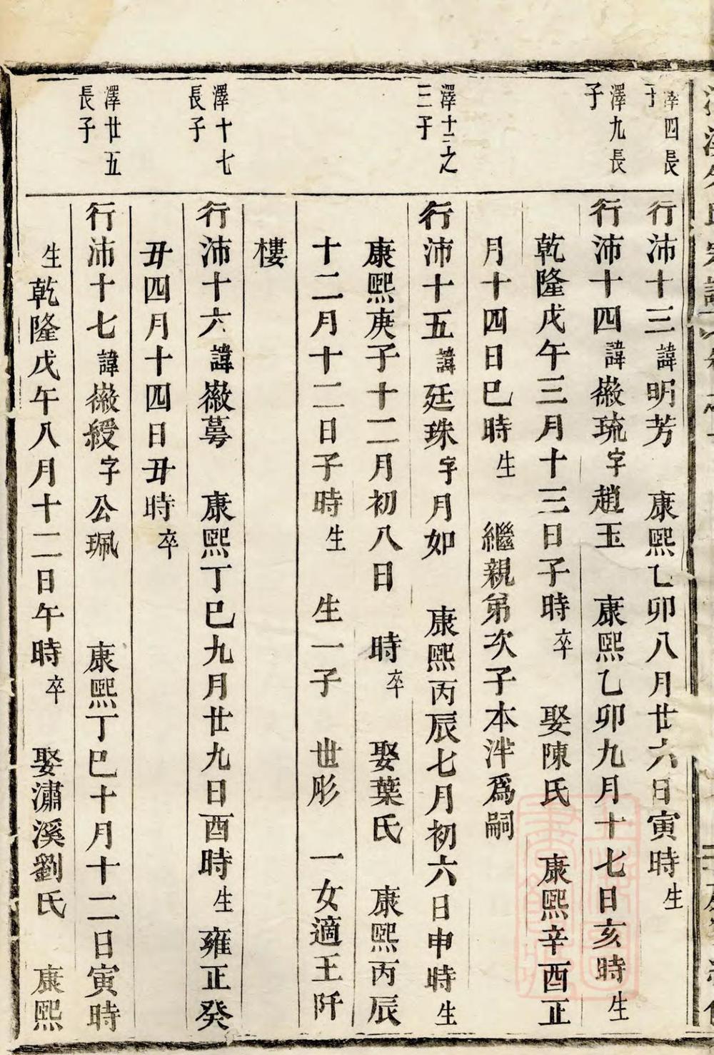 _清溪朱氏宗谱_