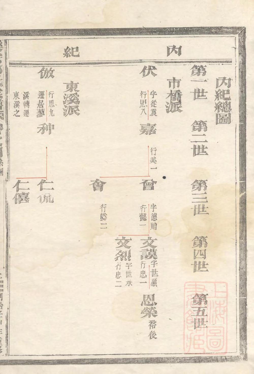 _乐安郑氏宗谱_