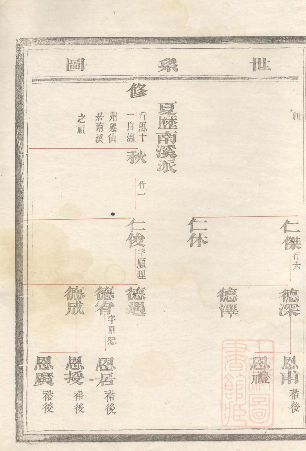 _乐安郑氏宗谱_