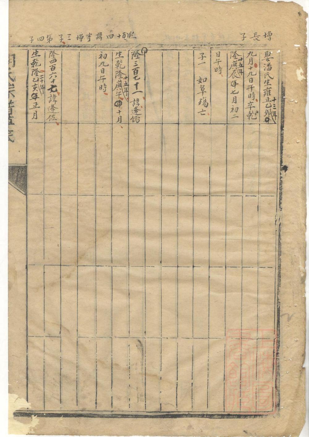 _胡氏族谱草底_