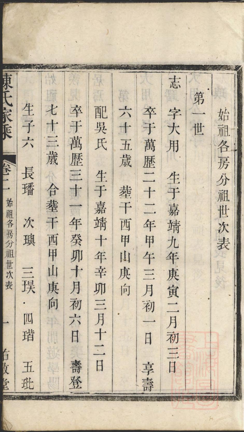 _栖霞里陈氏家乘_